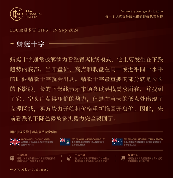 EBC环球焦点|美联储开闸 股市有自己的想法(图3)