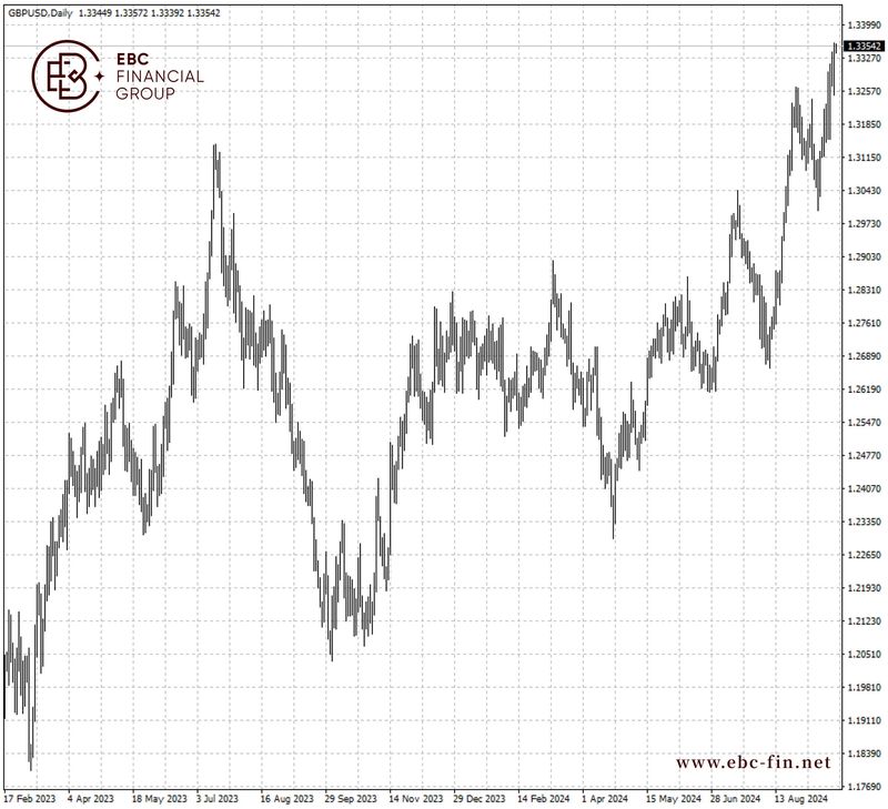 EBC环球焦点|工党首份预算揪心 英镑多头小心(图2)