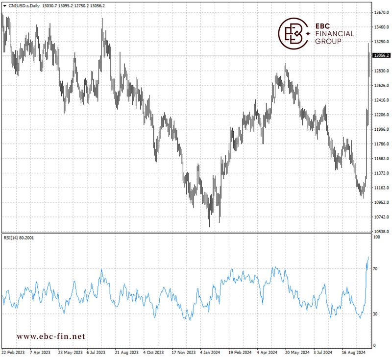 EBC环球焦点|A股飞驰 是2008年的味道(图2)