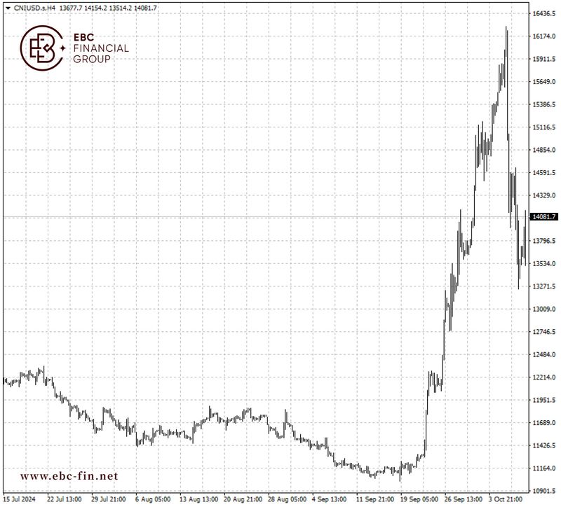 EBC环球焦点|美股脚步稳健 华尔街愈发乐观(图2)