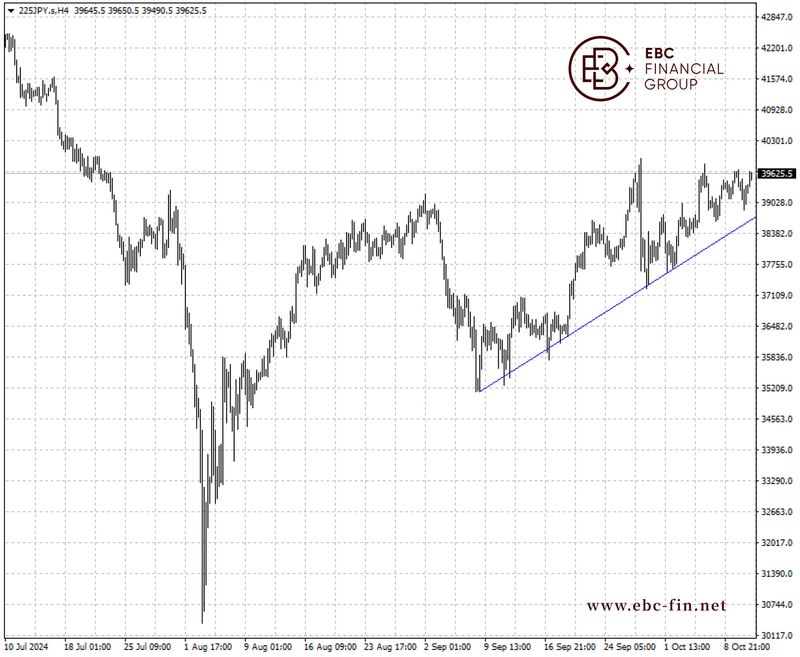 EBC环球焦点|日股走出8月阴霾 A股表现疲软(图2) EBC环球焦点|日股走出8月阴霾 A股表现疲软(图2)