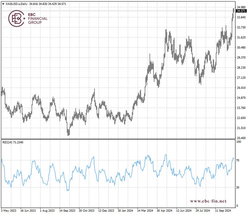 EBC环球焦点|战争迷雾笼罩 白银披荆斩棘(图2)