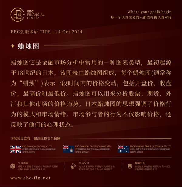 EBC环球焦点|降息大刀阔斧 加元逼近关键阻力(图3) EBC环球焦点|降息大刀阔斧 加元逼近关键阻力(图3)