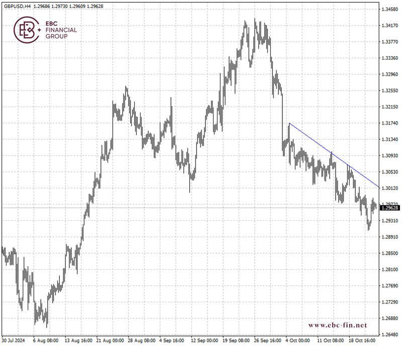 EBC环球焦点|工党预算呼之欲出 英镑跌跌撞撞(图2)