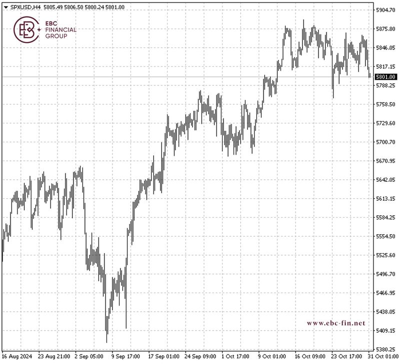 EBC环球焦点|芯片股拉垮 美股高位调整(图2)