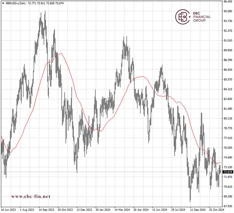 EBC环球焦点|乌克兰倾泻导弹 油价微升(图2)