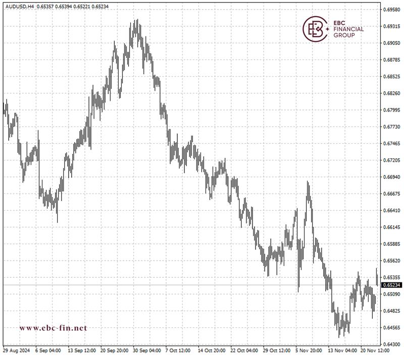 EBC环球焦点|澳元走势平稳 中国担忧滋长(图2) EBC环球焦点|澳元走势平稳 中国担忧滋长(图2)