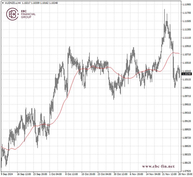 EBC环球焦点|澳元兑纽约不动 关税威胁施压(图2)