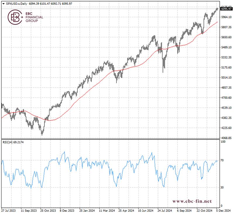 EBC环球焦点|美股又新高 上个月资金涌入(图2) EBC环球焦点|美股又新高 上个月资金涌入(图2)