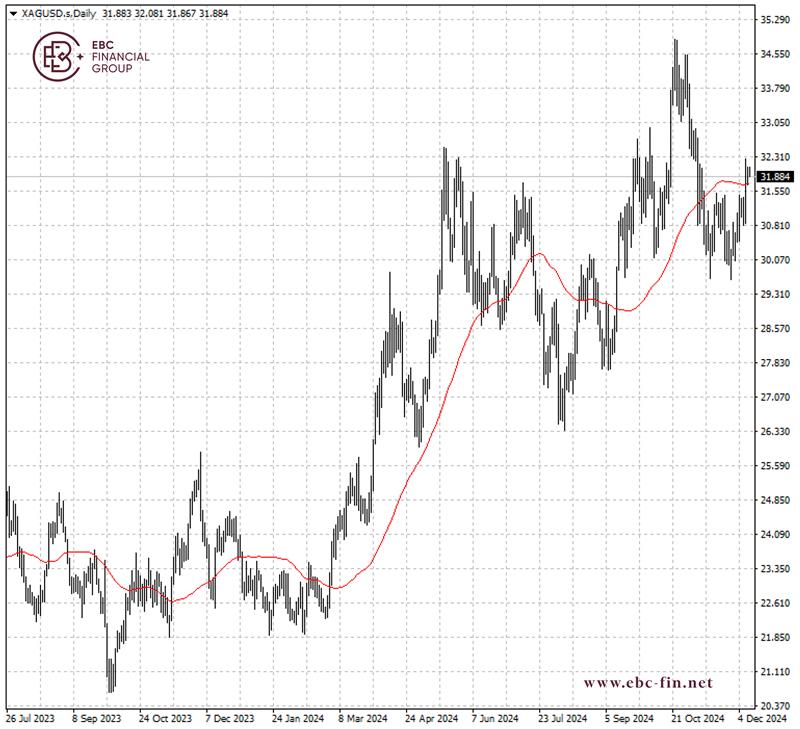 EBC环球焦点|中国又买了 黄金多头士气倍增(图2) EBC环球焦点|中国又买了 黄金多头士气倍增(图2)