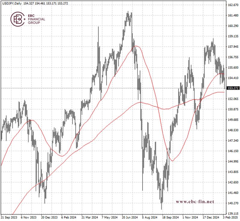 EBC环球焦点|日元重拾避险 传美日即将谈判(图2)