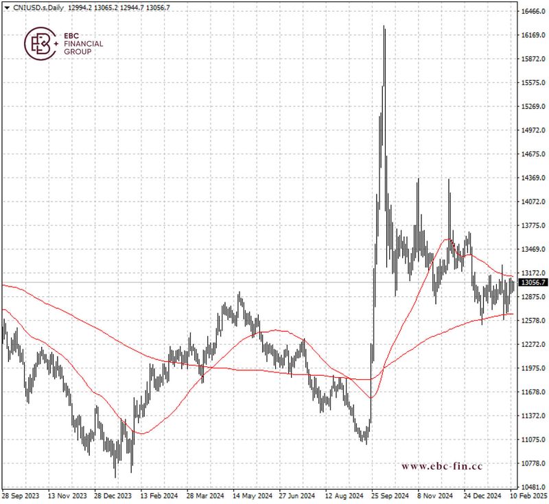 EBC环球焦点|DeepSeek刺激资金涌入中国股市(图2)