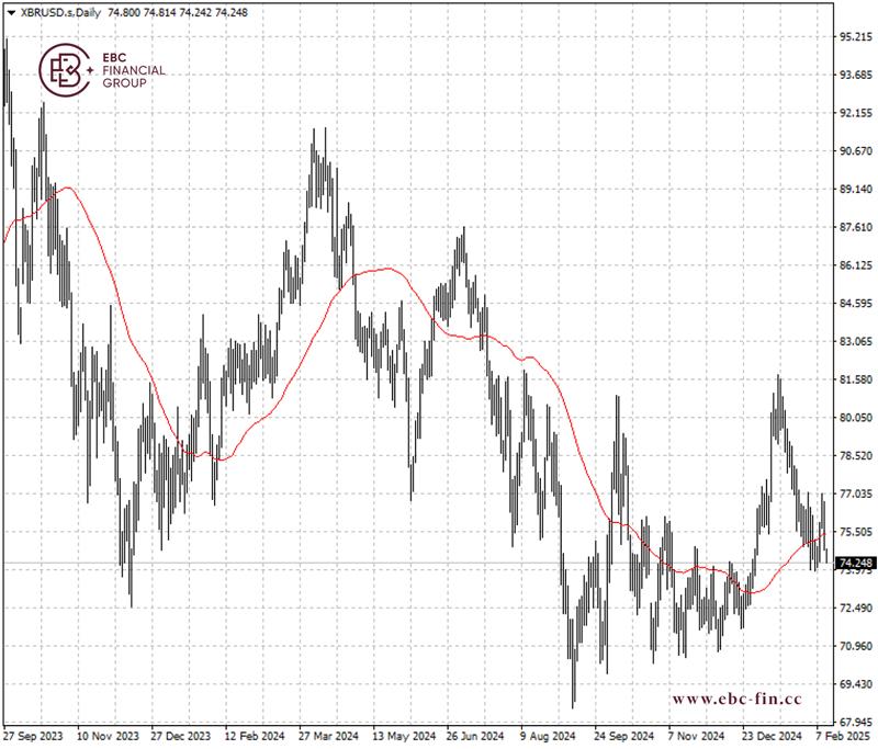 EBC环球焦点|俄乌表达和平意愿 油价跳水(图2)