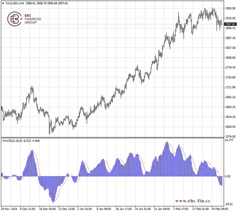 EBC环球焦点|黄金陷入拉锯 特朗普再提关税(图2) EBC环球焦点|黄金陷入拉锯 特朗普再提关税(图2)